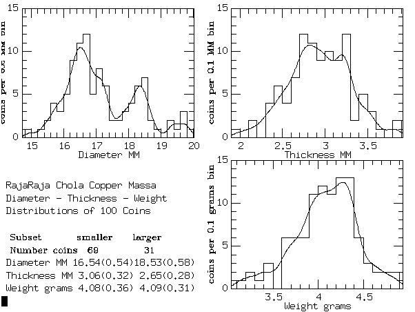Histograms